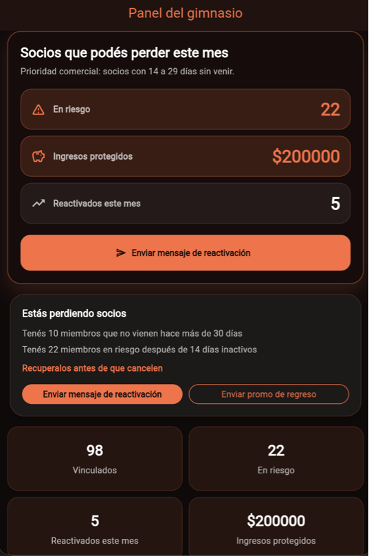 Panel demo de GymPulse con socios en riesgo e ingresos protegidos